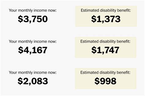 social security disability benefits pay chart